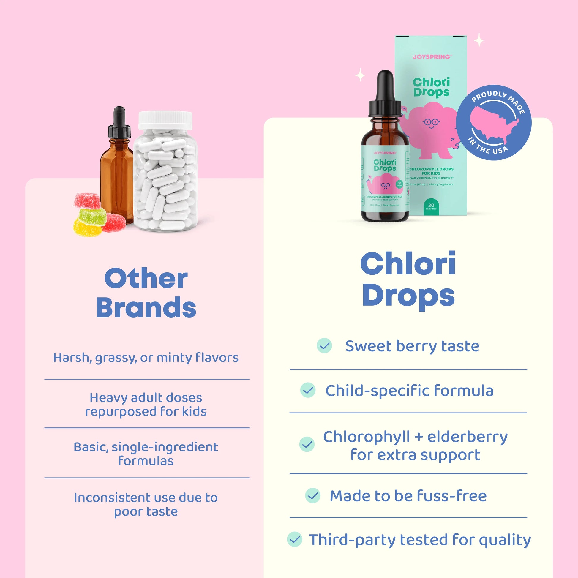 Chlori Drops
