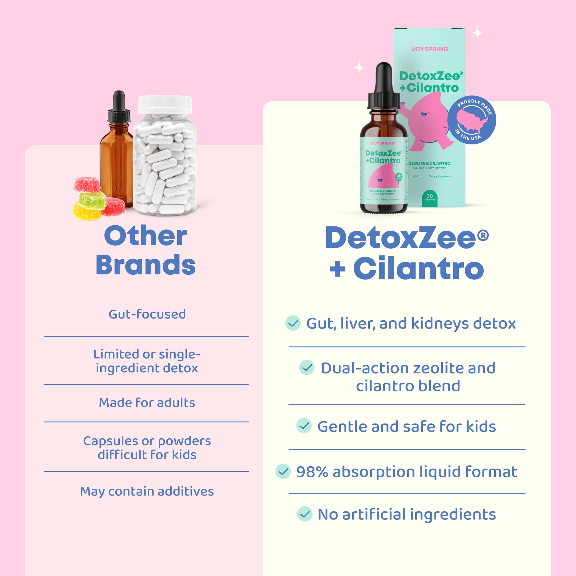 Detox Zee® + Cilantro