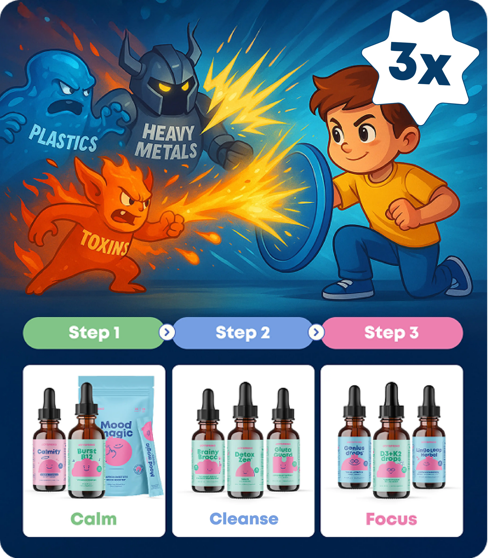 Brain & Body System | Family Hero Kit (LP)