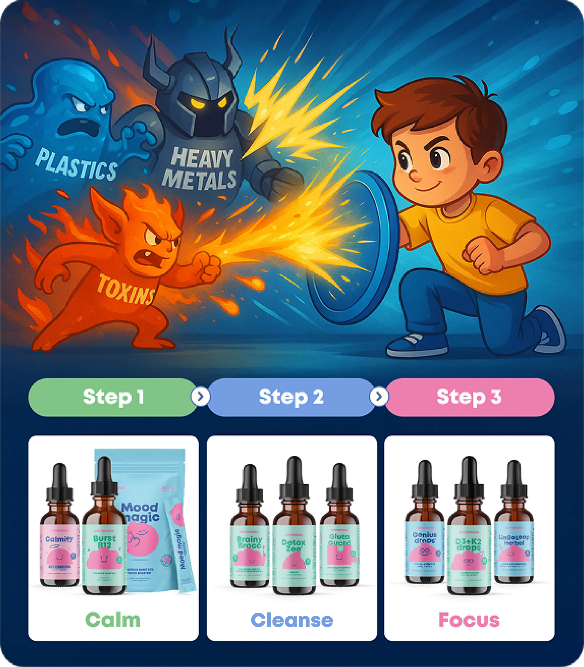 Brain & Body System | Starter Pack